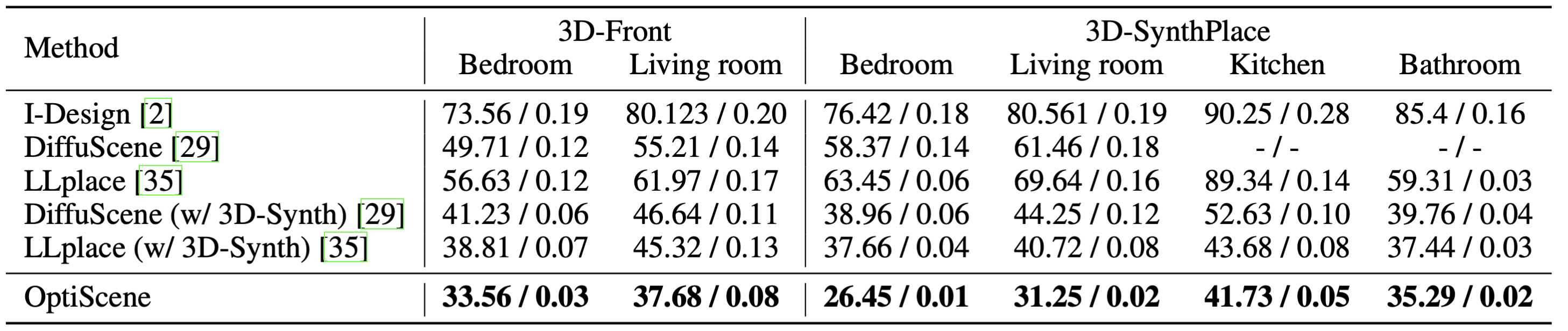 Quantitative comparison with other methods