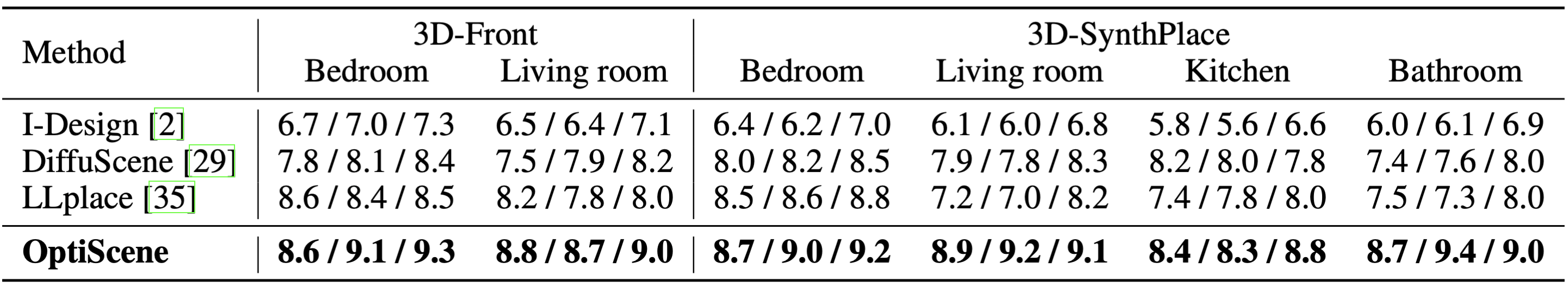 Quantitative comparison with other methods
