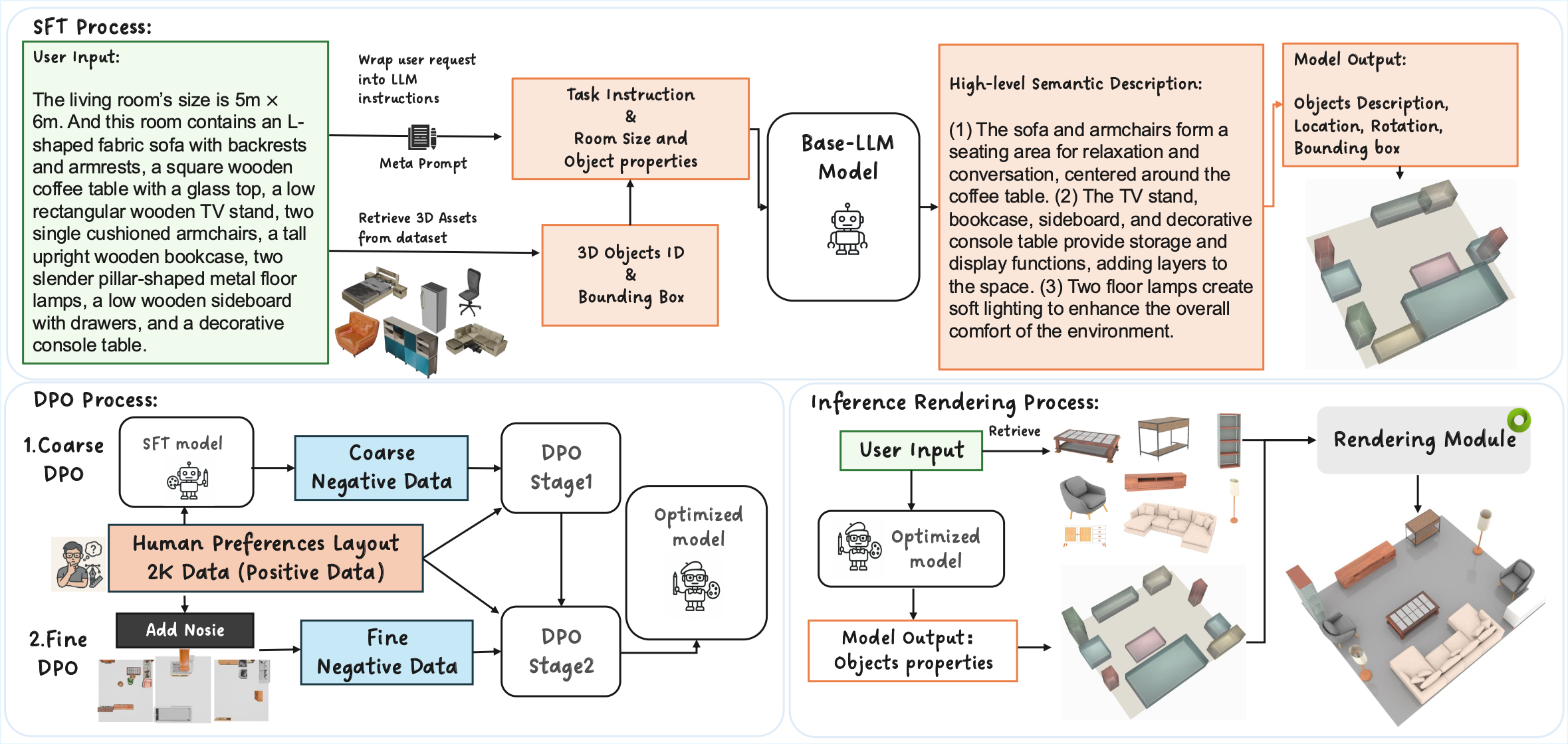 How OptiScene Works?