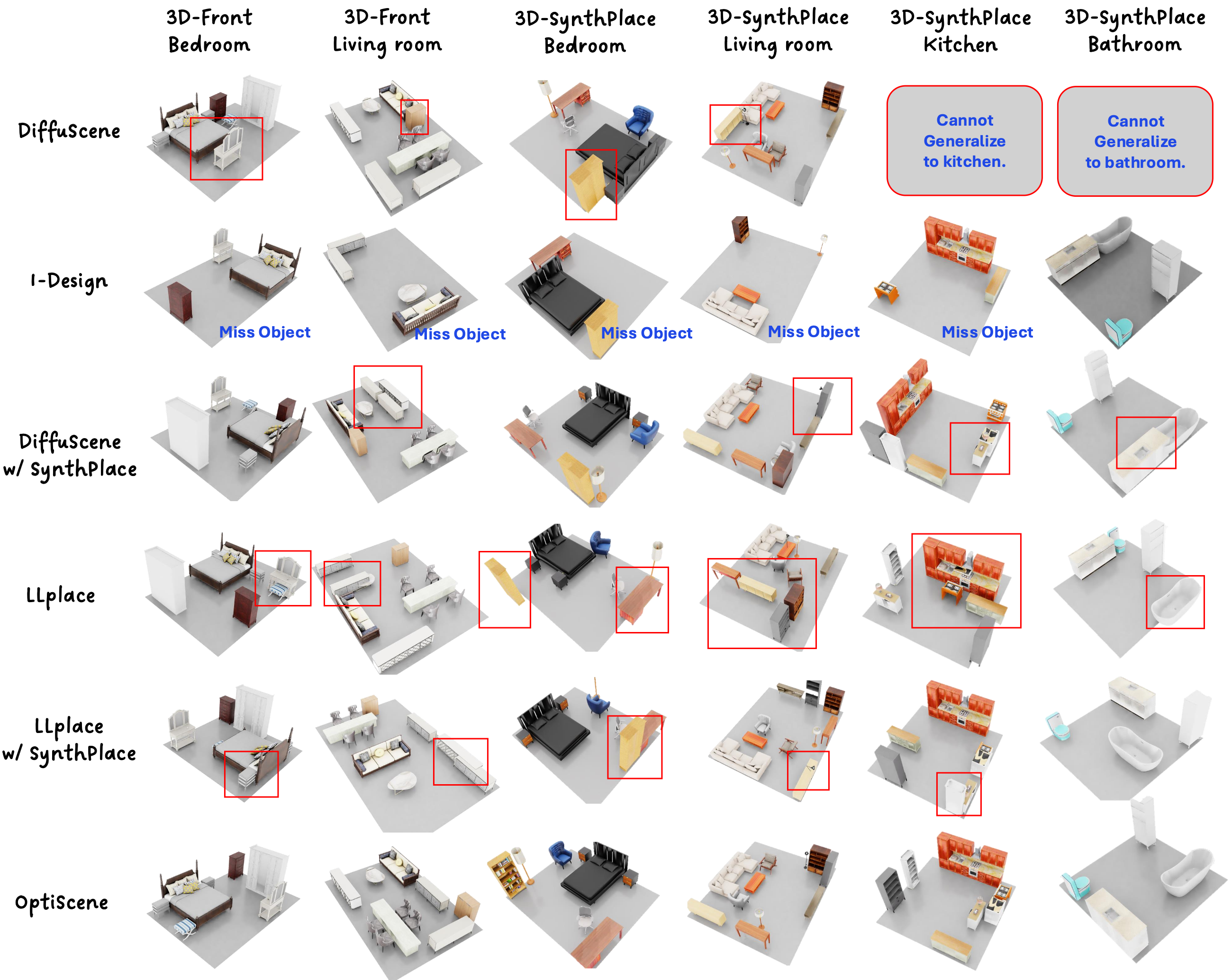 Qualitative comparison with other methods